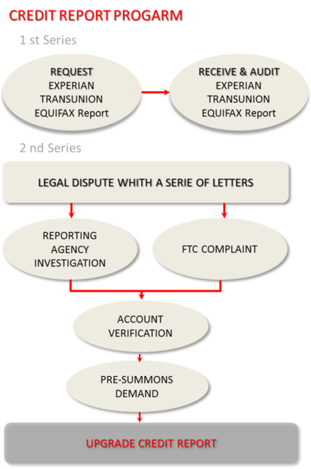 Credit Law USA©